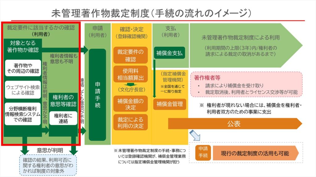 出典:文化庁広報誌『ぶんかる』)